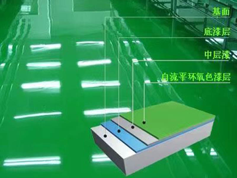 環氧樹脂平涂型地坪